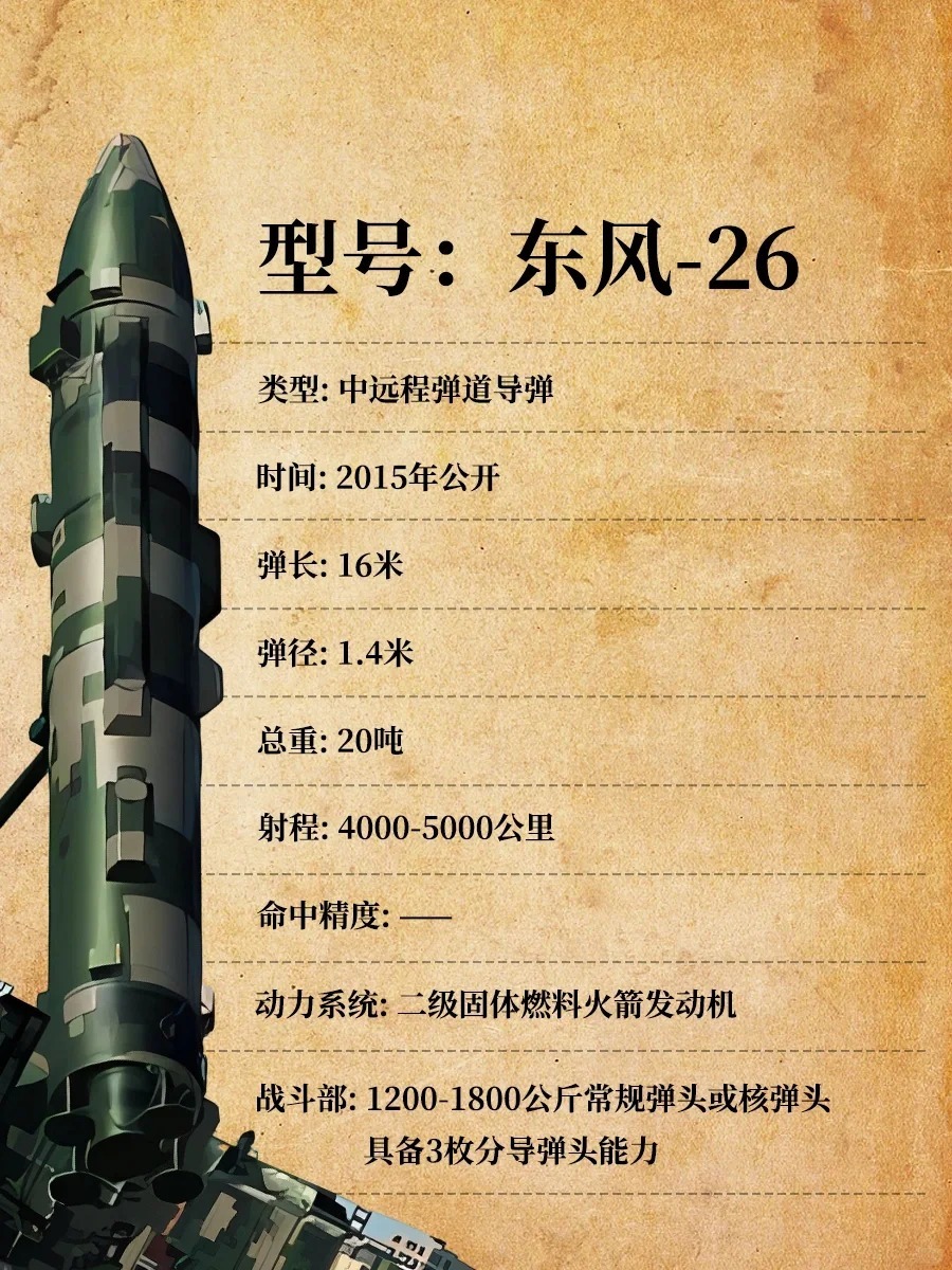 关于一枚东风导弹的造价分析，东风导弹造价深度解析