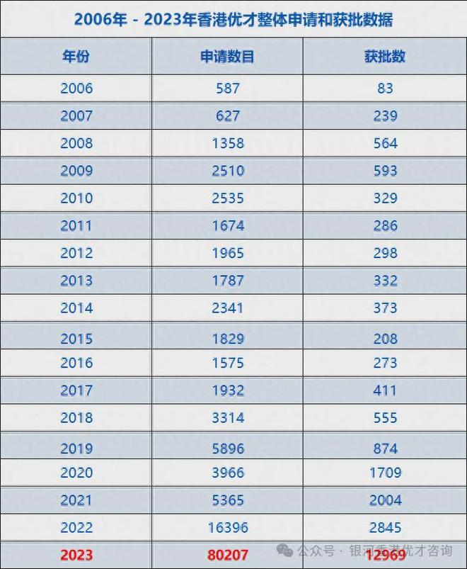 2025香港今期开奖号码是多少