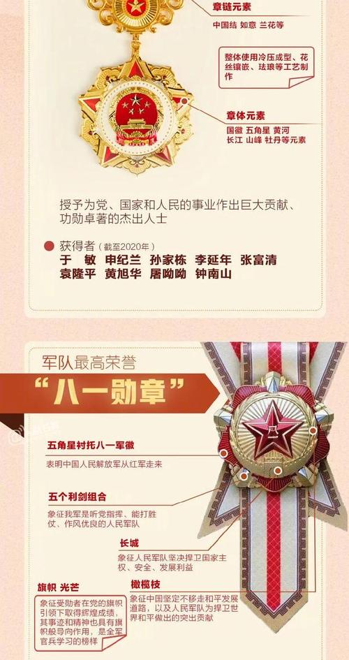 八一勋章几年授一次，历史、标准与荣誉的解读，八一勋章授予机制解读，历史背景、标准与荣誉，每年授予频次揭秘