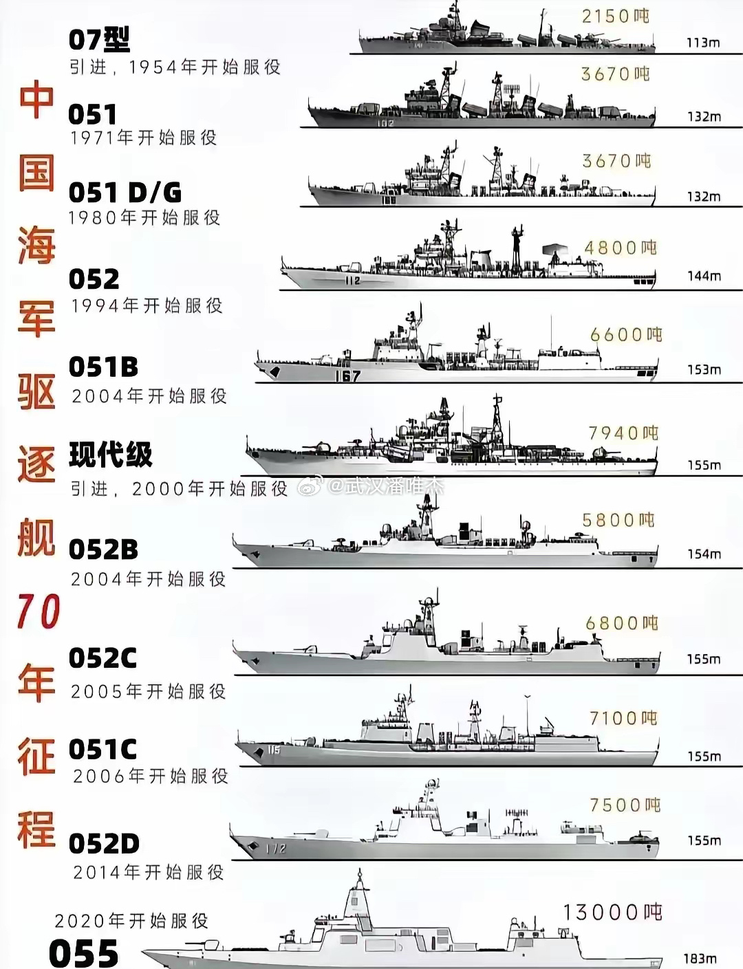 东海舰队中052D驱逐舰的数量及其影响力，东海舰队中052D驱逐舰的数量及其影响力分析