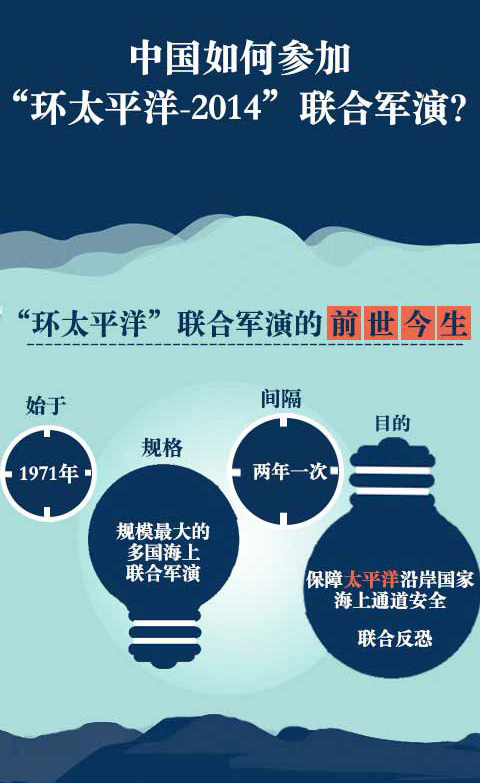 环太军演频率解析，几年一次？，环太军演频率详解，每隔几年举行一次？
