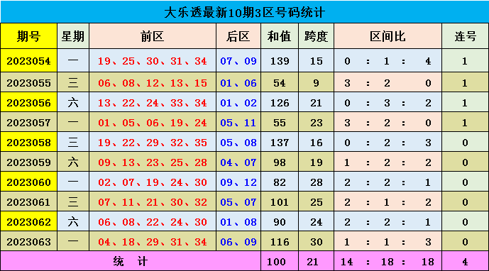 新澳门彩出号综合走势图，探索彩票世界的神秘之门，新澳门彩出号综合走势图，揭秘彩票世界的神秘之门