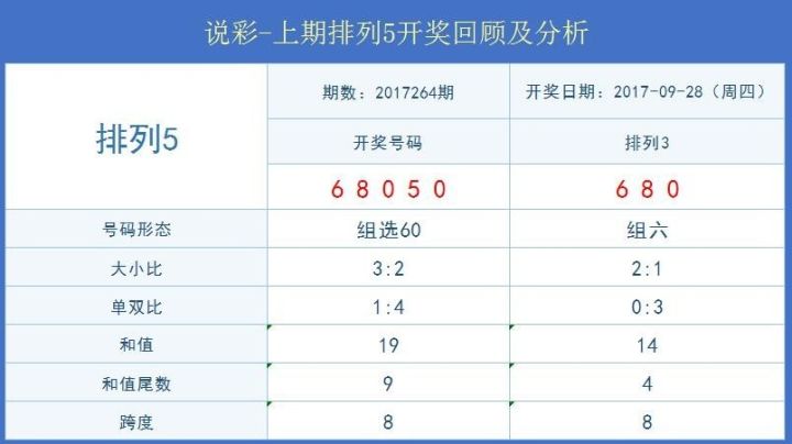 澳门六开彩开奖结果预测