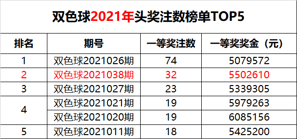 澳门六和开奖结果第54期
