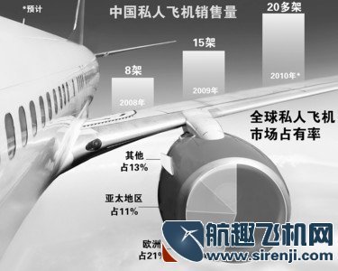小型私人飞机价格及购买指南，小型私人飞机价格与购买指南