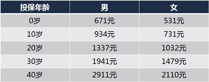 直-10和直-20，究竟哪个更贵？深度解析二者的差异与价值，直-10与直-20，深度对比，揭秘价格与价值差异
