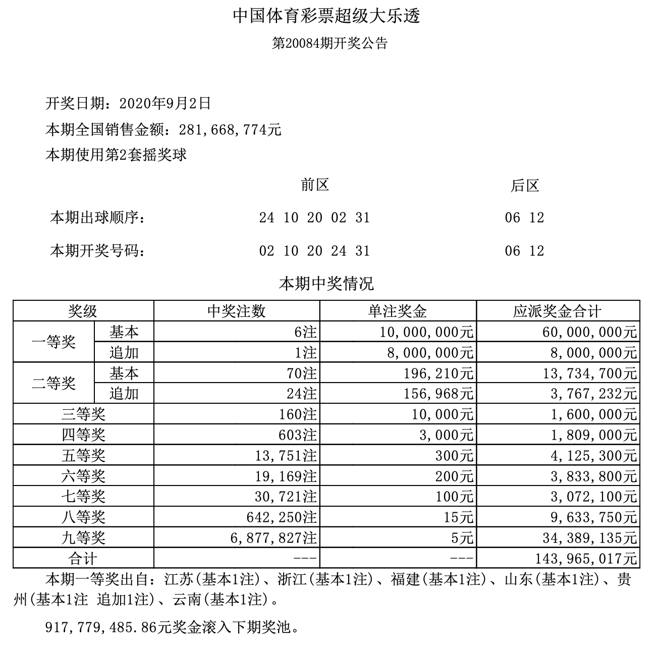 澳门六开奖结果第267期深度解析与预测，澳门六开奖结果第267期深度解析与预测，揭秘开奖趋势与预测技巧