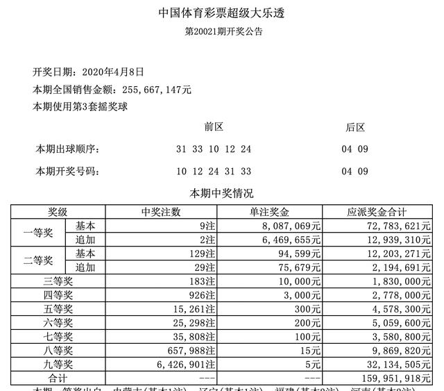 澳门六会彩开奖结果查询第129期，快速、准确获取开奖信息，澳门六会彩第129期开奖结果快速查询，精准获取开奖信息