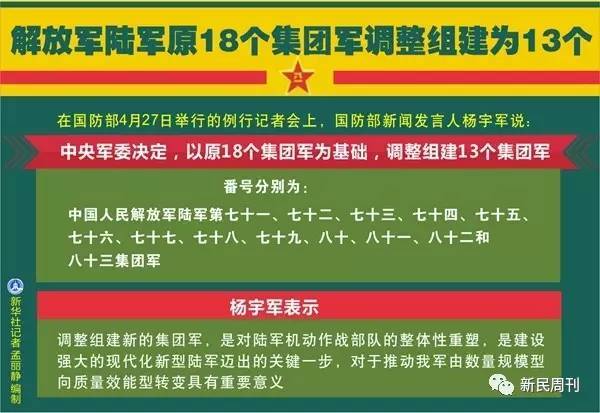 中国集团军番号变更，历史沿革与现代发展，中国集团军番号变迁，历史沿革与现代进展