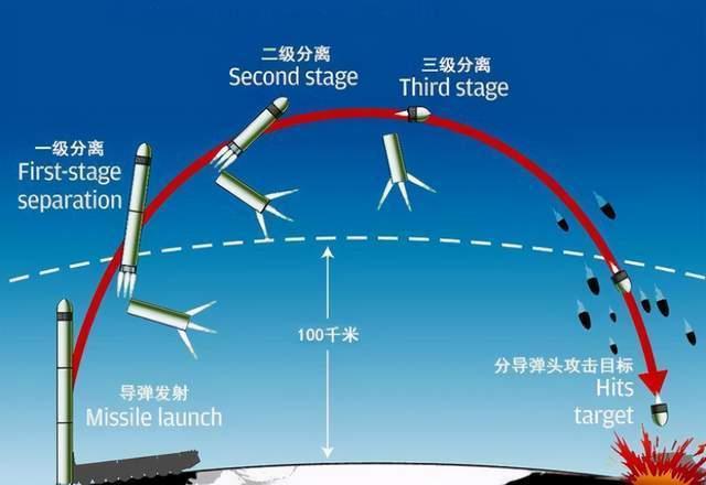 中国东风41导弹在世界排名探讨，中国东风41导弹的世界排名探讨