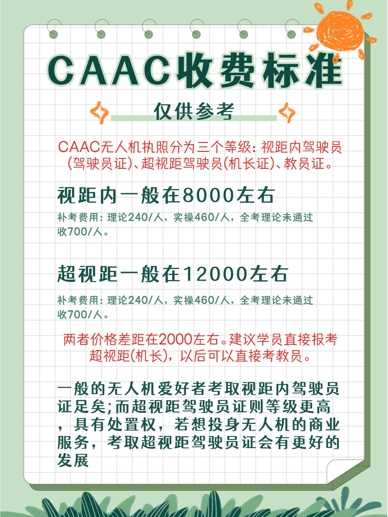 考无人机驾照需要多少钱？全面解析无人机驾照费用，考无人机驾照费用全面解析，究竟需要多少钱？