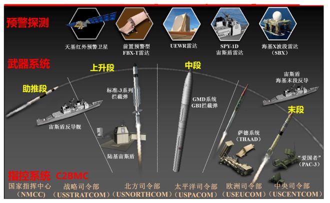 美国反导系统分类及其重要性，美国反导系统分类与重要性解析