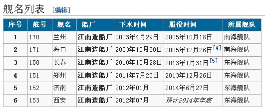 揭秘全球海军力量之星，中国海军052C型驱逐舰维基百科解析，全球海军力量之星，中国海军052C型驱逐舰维基百科深度解析