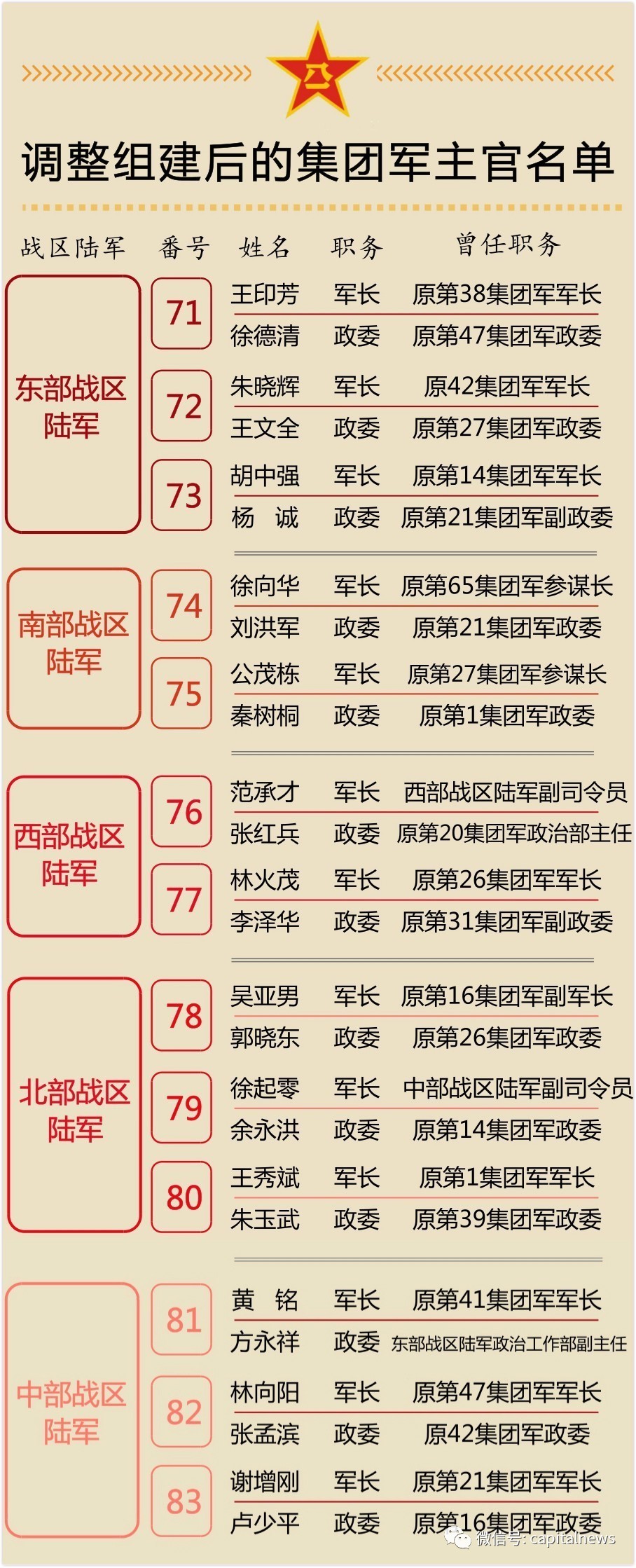 军改后各集团军军实力排名及其影响，军改后各集团军实力排名及其影响分析