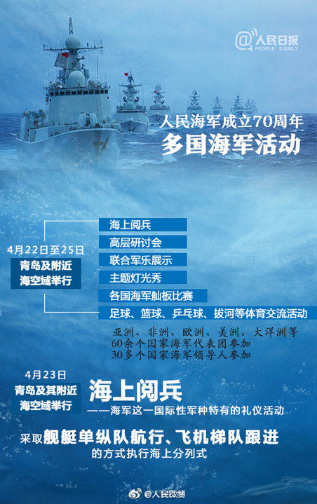 人民海军70周年庆典活动时间解析，人民海军70周年庆典活动时间深度解析