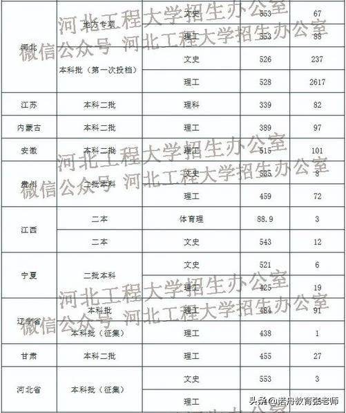 中国陆军工程大学