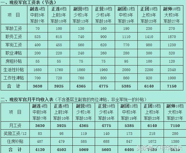 一级八一勋章工资高吗？深度解析勋章与工资待遇关系，八一勋章与工资待遇深度解析，勋章工资待遇如何？