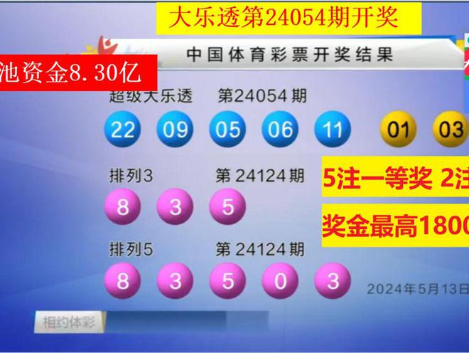 澳门六下彩近期开奖结果及彩票行业发展趋势分析，澳门六下彩开奖结果与彩票行业趋势深度解析