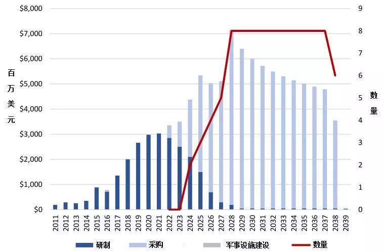 美军装备保障发展趋势分析，美军装备保障发展趋势深度解析