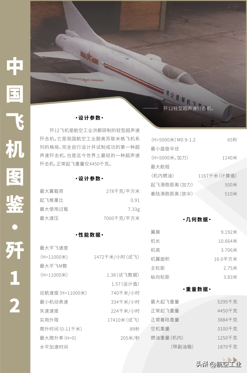 中国歼-12战机数量，深度解析与探讨，中国歼-12战机数量深度剖析与探讨