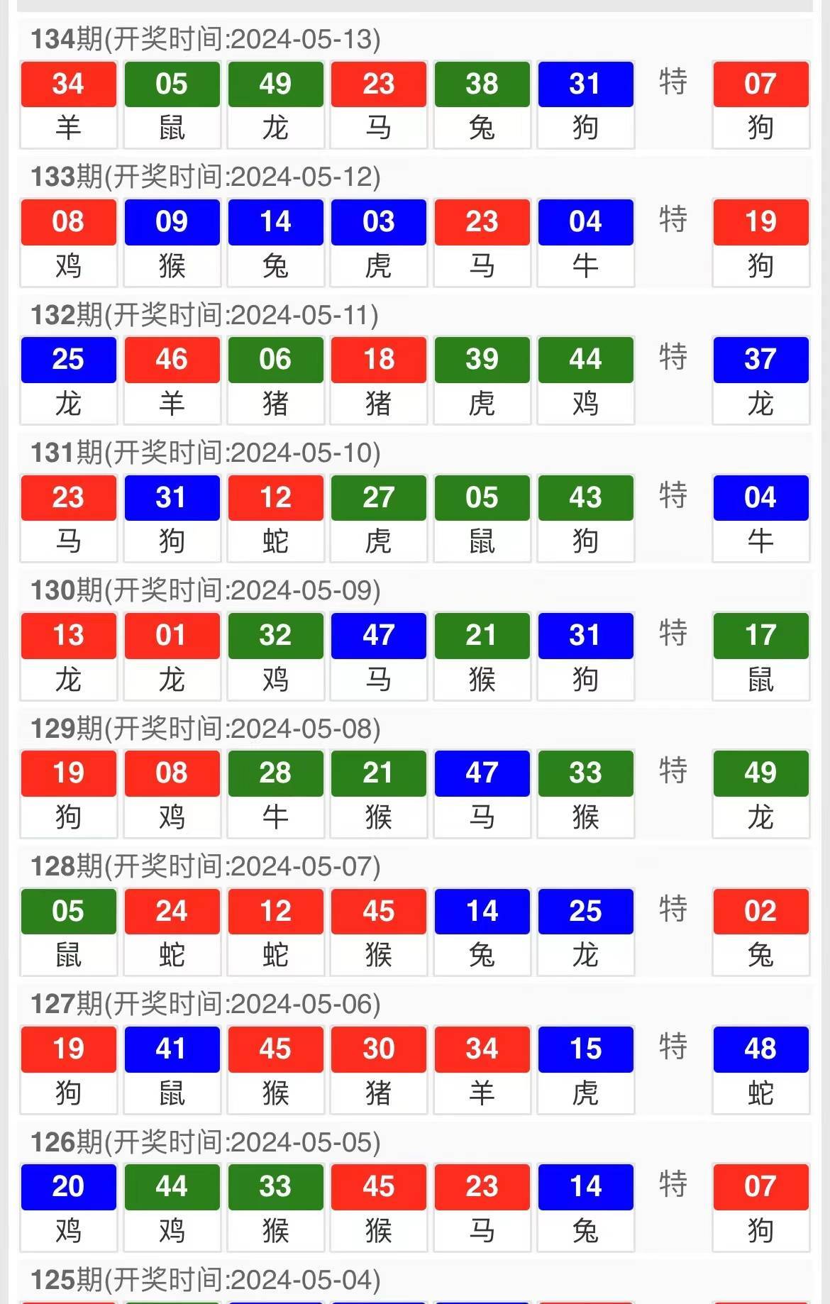 超准王中王平特一肖，揭秘生肖运势预测的魅力与精准度，揭秘生肖运势预测魅力与精准度，王中王平特一肖的超准解析