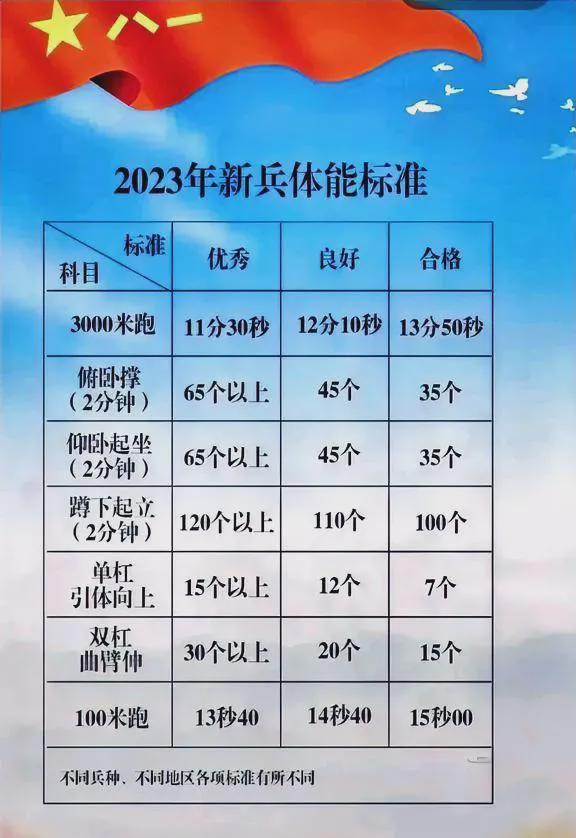 2021新兵体能训练考核标准详解，新兵体能训练考核标准全面解读