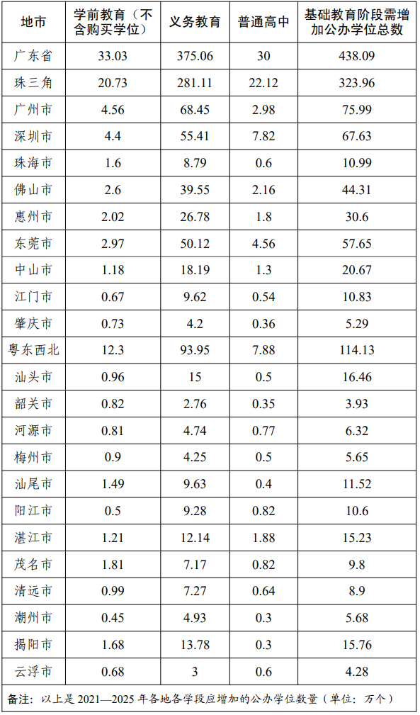 SEO优化策略/指南