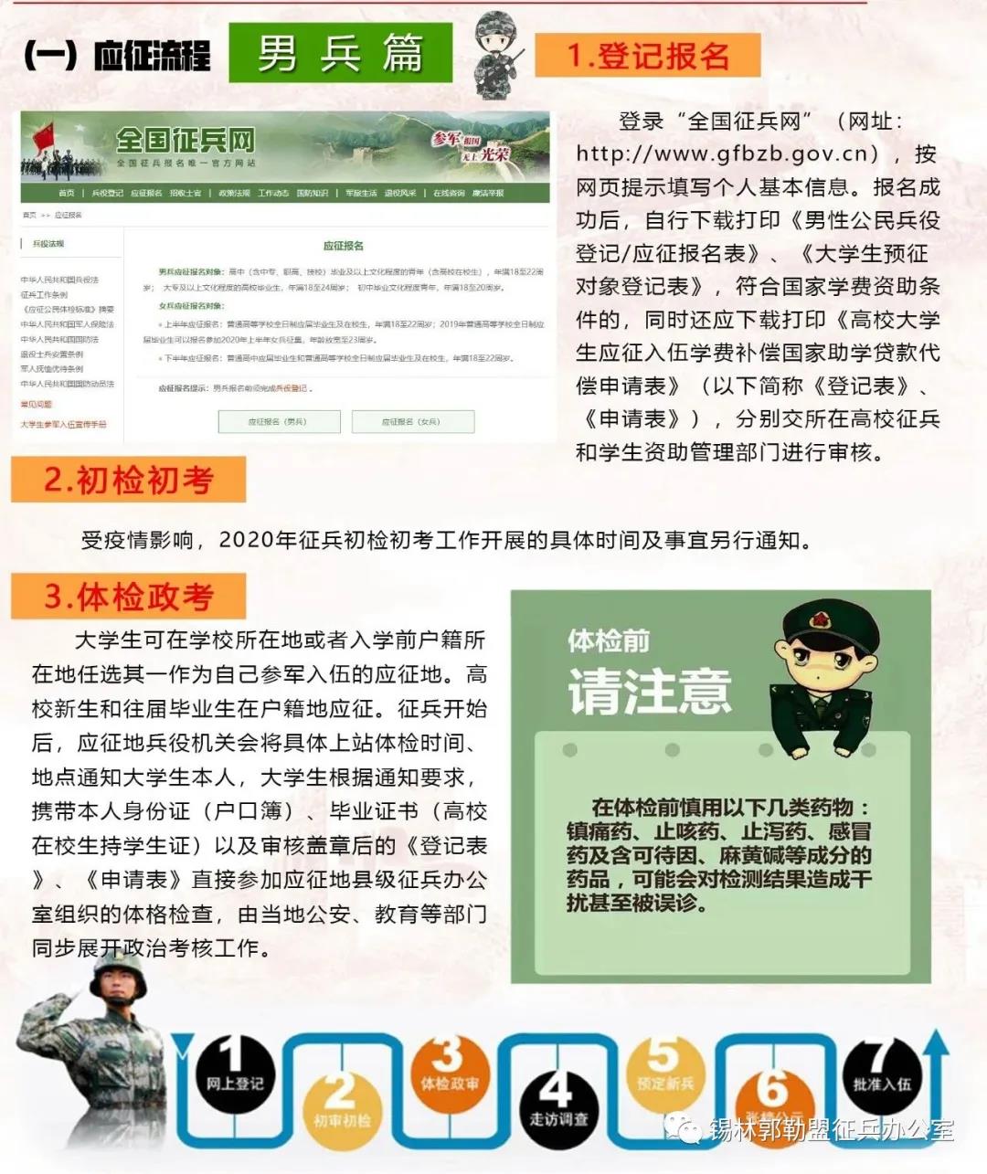 关于大学生征兵政策，深入了解2020年的机遇与挑战，大学生征兵政策揭秘，机遇与挑战并存于2020年