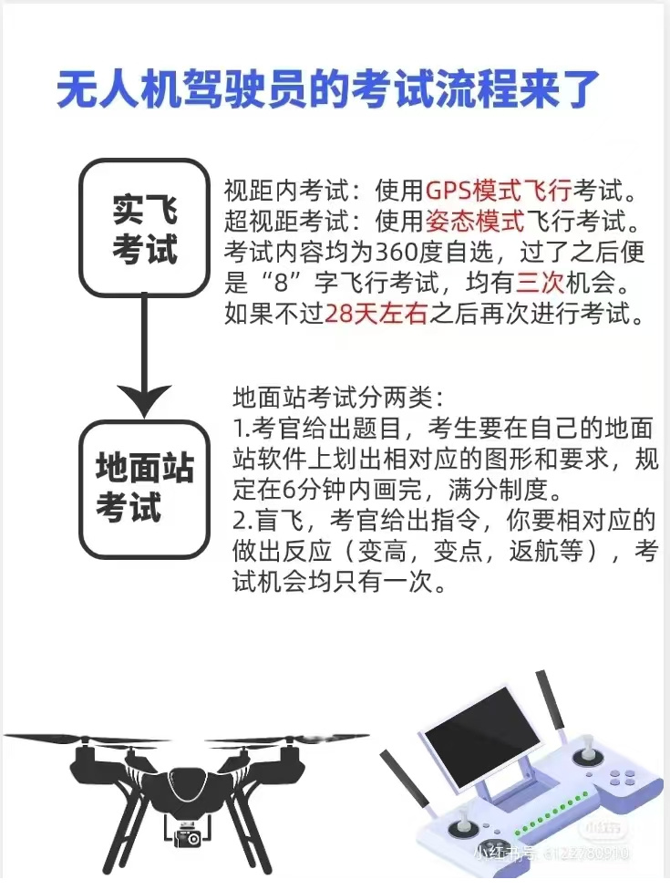 无人机驾照考试内容全面解析，无人机驾照考试内容深度解析