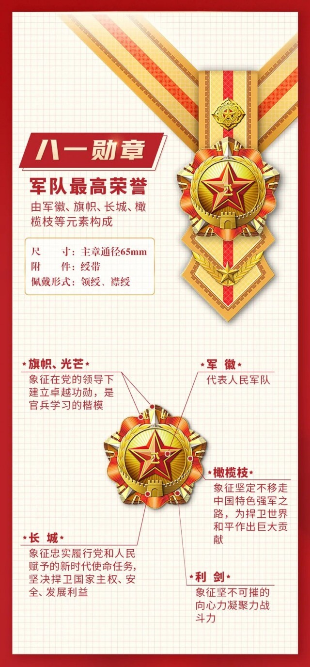 八一勋章是中国最高荣誉勋章吗？解读八一勋章的历史地位与荣誉价值，八一勋章的历史地位与荣誉价值解读，是否为中国最高荣誉勋章？