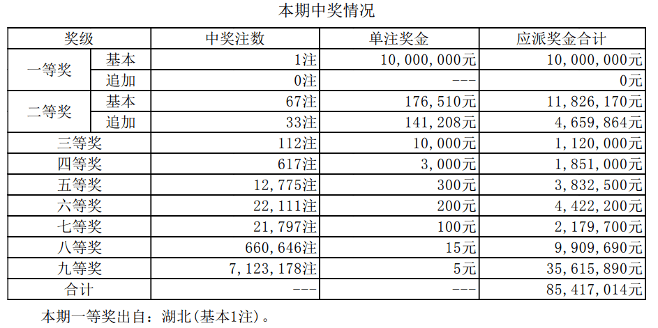 澳门开奖结果及最新开奖记录表（2025年更新），澳门最新开奖结果及开奖记录表（2025年更新概览）
