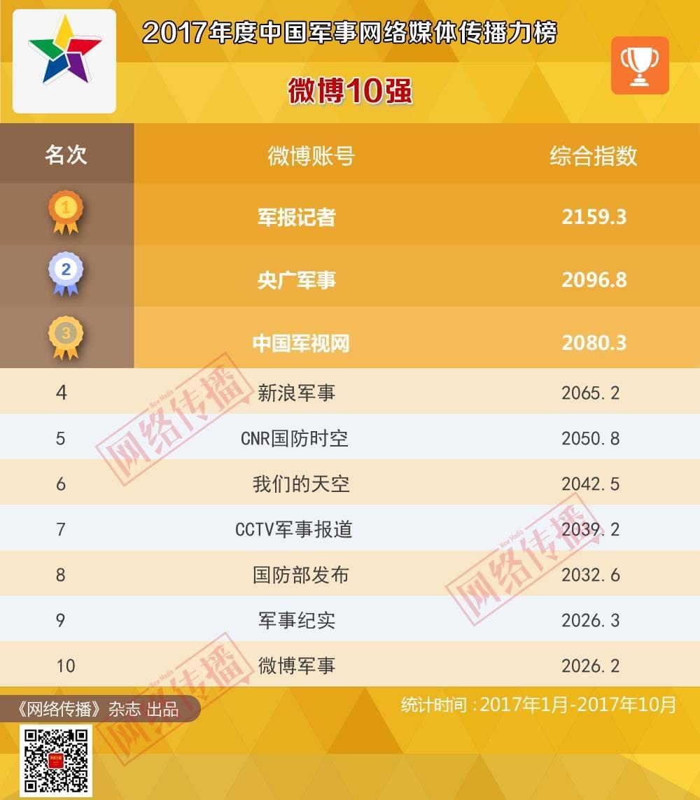 全国军事网站排行，权威评估与深度解析，全国军事网站权威排行及深度解析