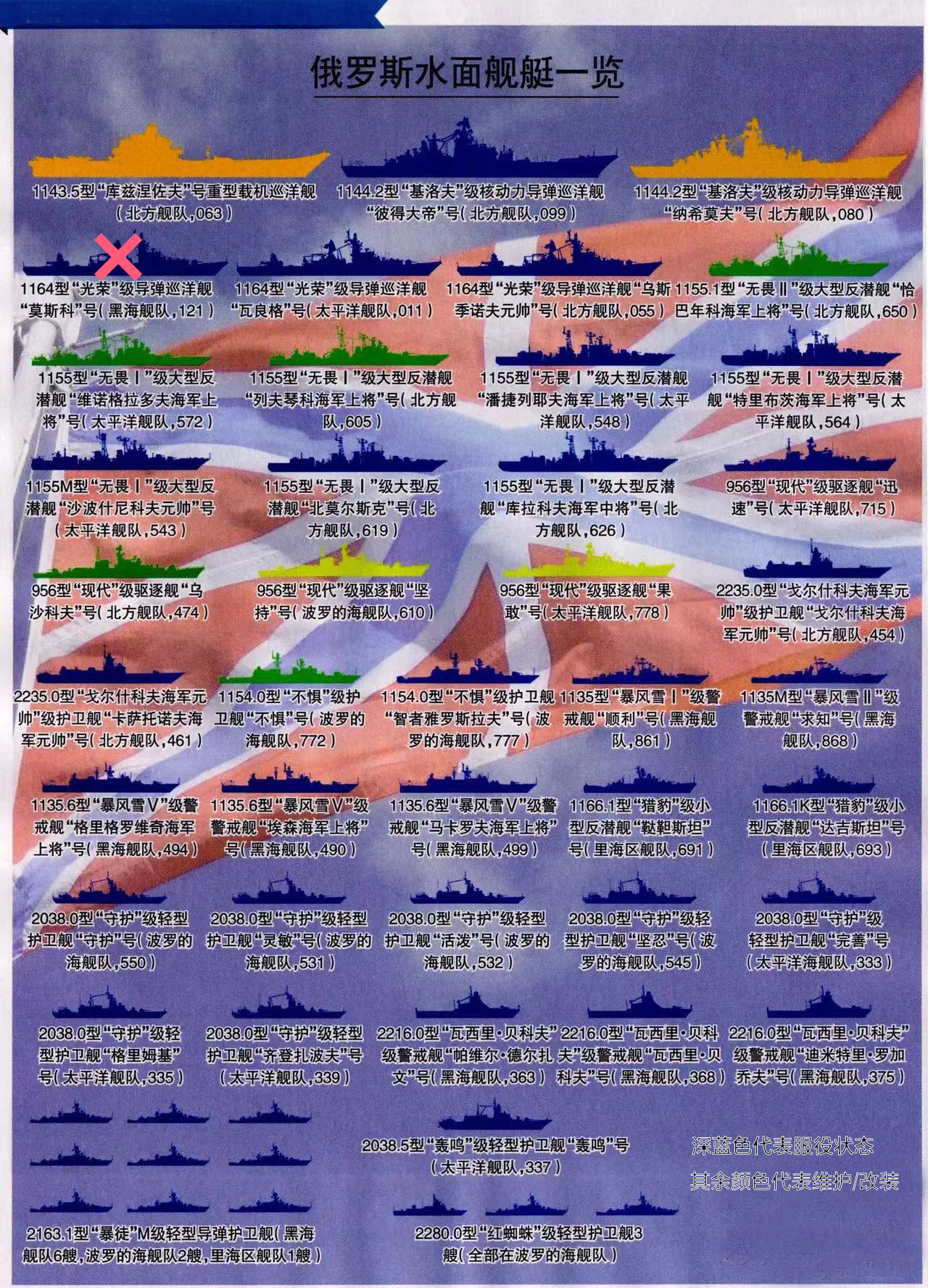 俄罗斯海军现役主力舰艇概览，俄罗斯海军现役主力舰艇全景解析