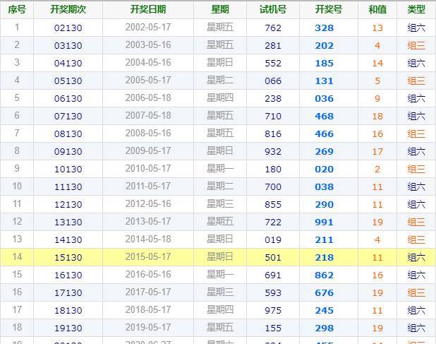 澳门一一码一特一中准选今晚