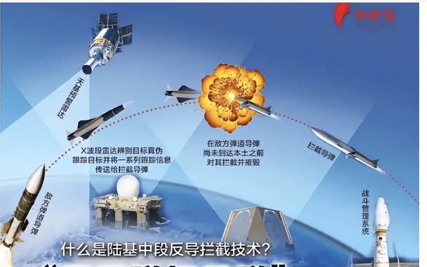 中国反导拦截技术的现状与展望，中国反导拦截技术的现状与未来展望