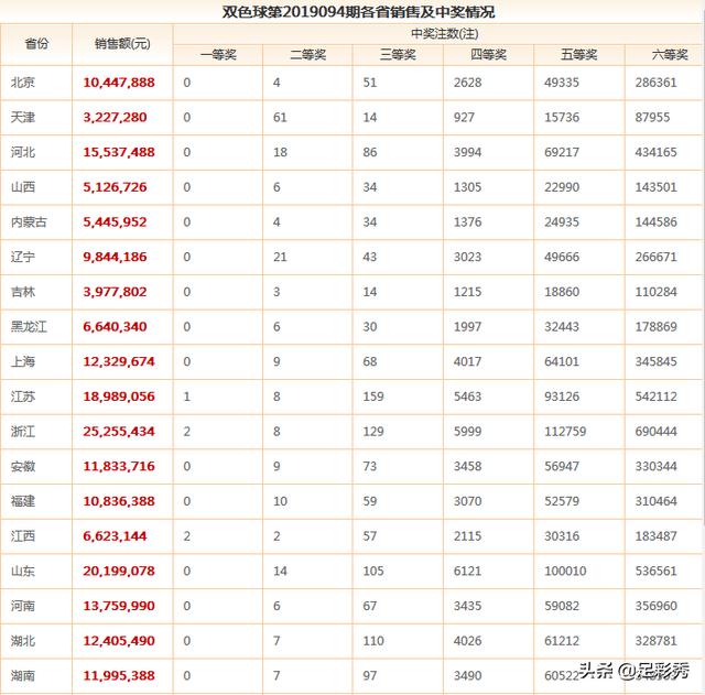 澳门六开奖结果号码最新，开奖动态与预测分析，澳门六开彩最新开奖结果、动态及预测分析