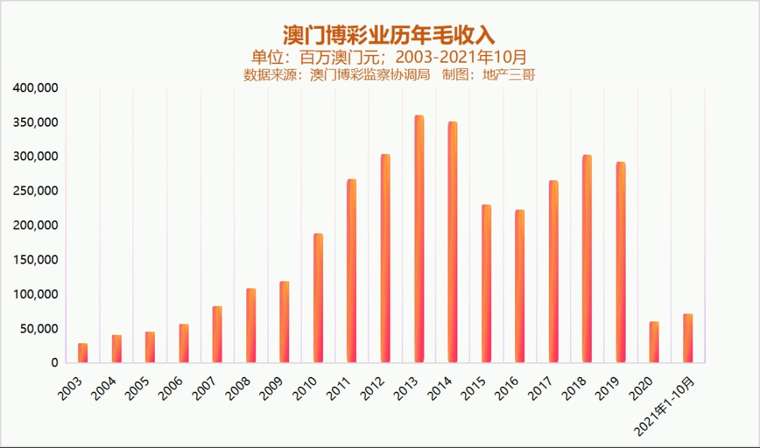 新澳门彩历史开奖记录走势图，深度解析与预测分析，澳门彩历史开奖记录走势图深度解析与预测分析指南