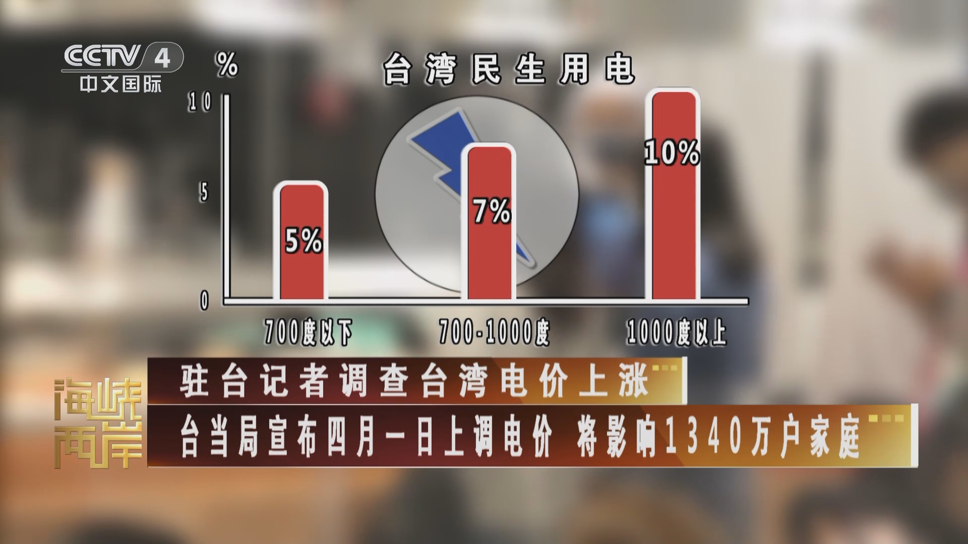 海峡两岸新闻受众，深度分析与SEO优化策略，海峡两岸新闻受众深度分析与SEO优化策略探讨