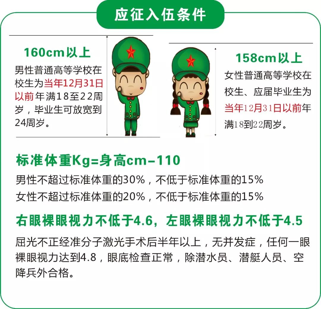 国防生入伍体检标准详解，国防生入伍体检标准全面解析