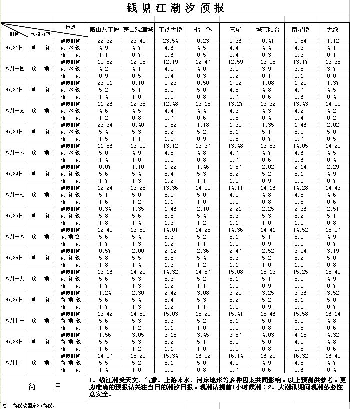 钱塘江大潮时间表，潮汐盛宴，不容错过的壮观景象，钱塘江大潮时间表，潮汐盛宴，壮观景象不容错过
