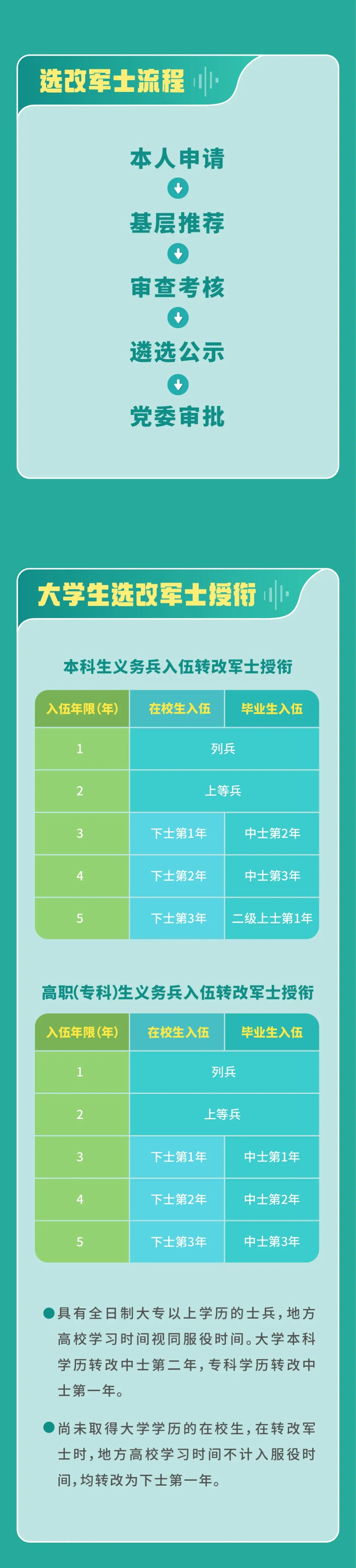 军改后军官与士兵比例的变化及其影响，军改后军官与士兵比例调整及其深远影响