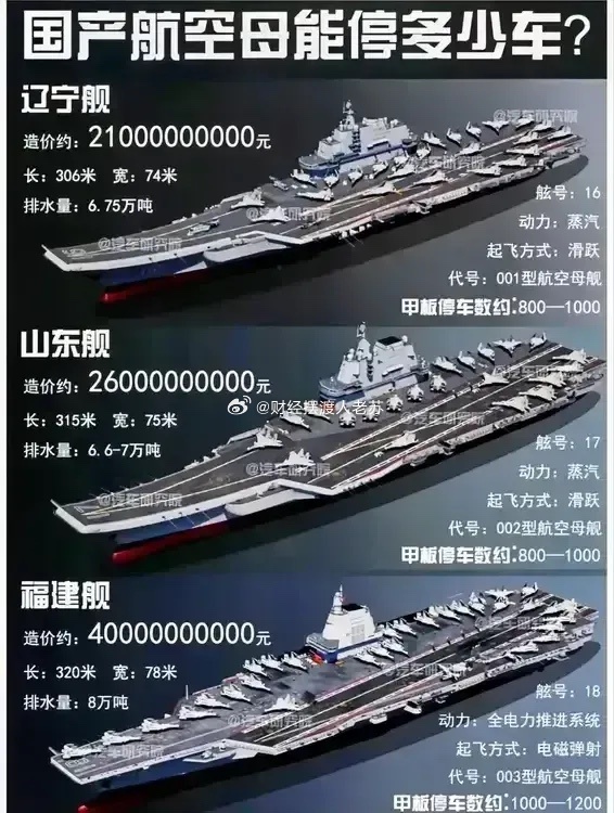 中国山东舰造价揭秘，究竟多少钱？，揭秘中国山东舰造价，究竟耗费多少资金？