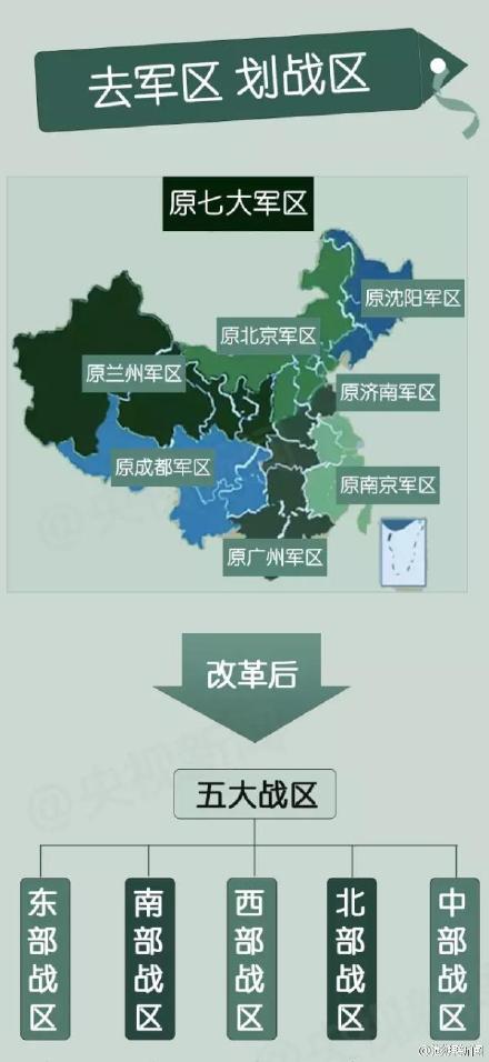 五大战区成立年份解析，五大战区成立年份详解