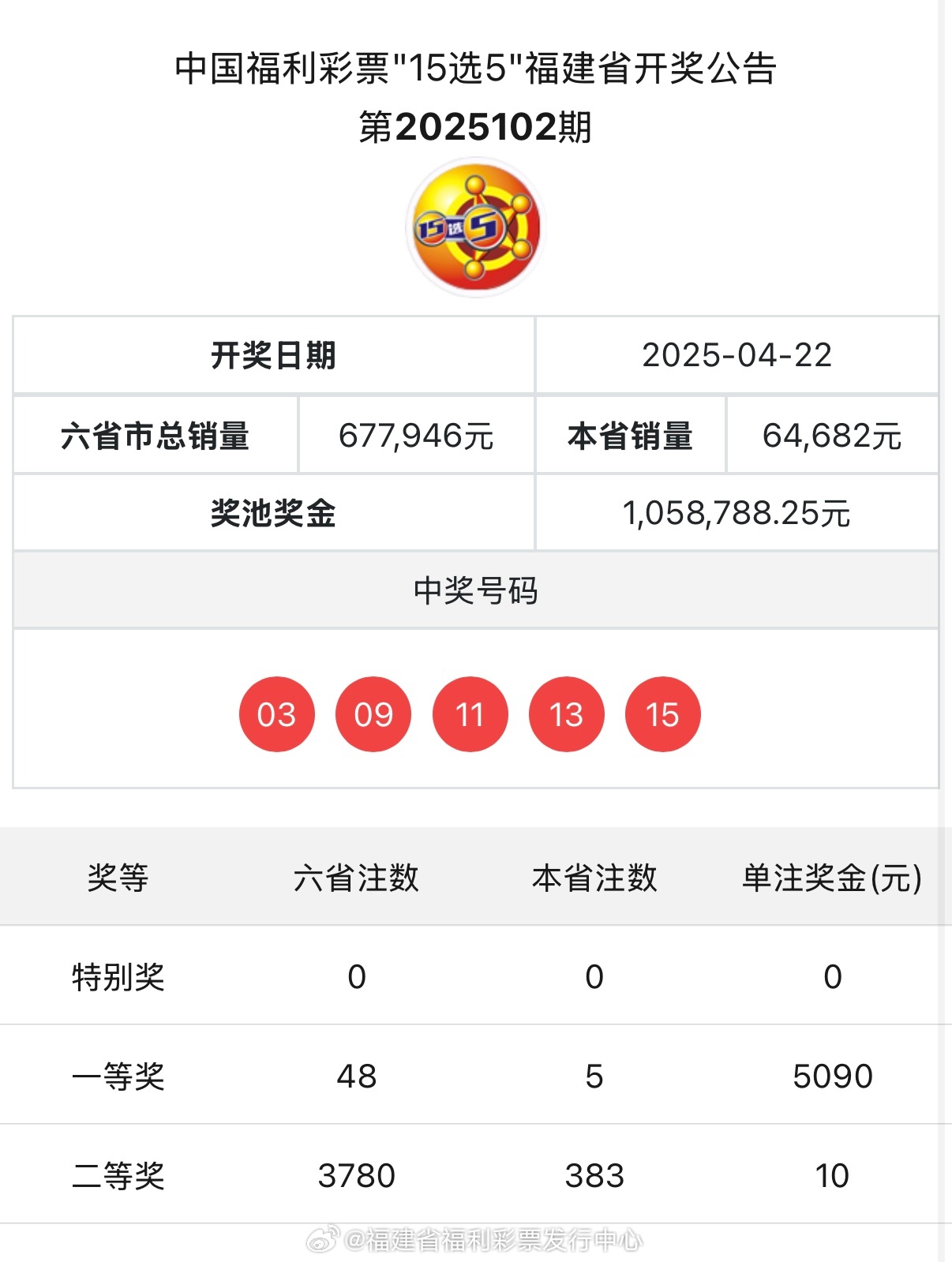 揭秘新奥历史开奖记录，探寻未来的趋势与机遇（第52期回顾），揭秘新奥历史开奖记录，探寻未来趋势与机遇的洞察（第52期深度回顾）