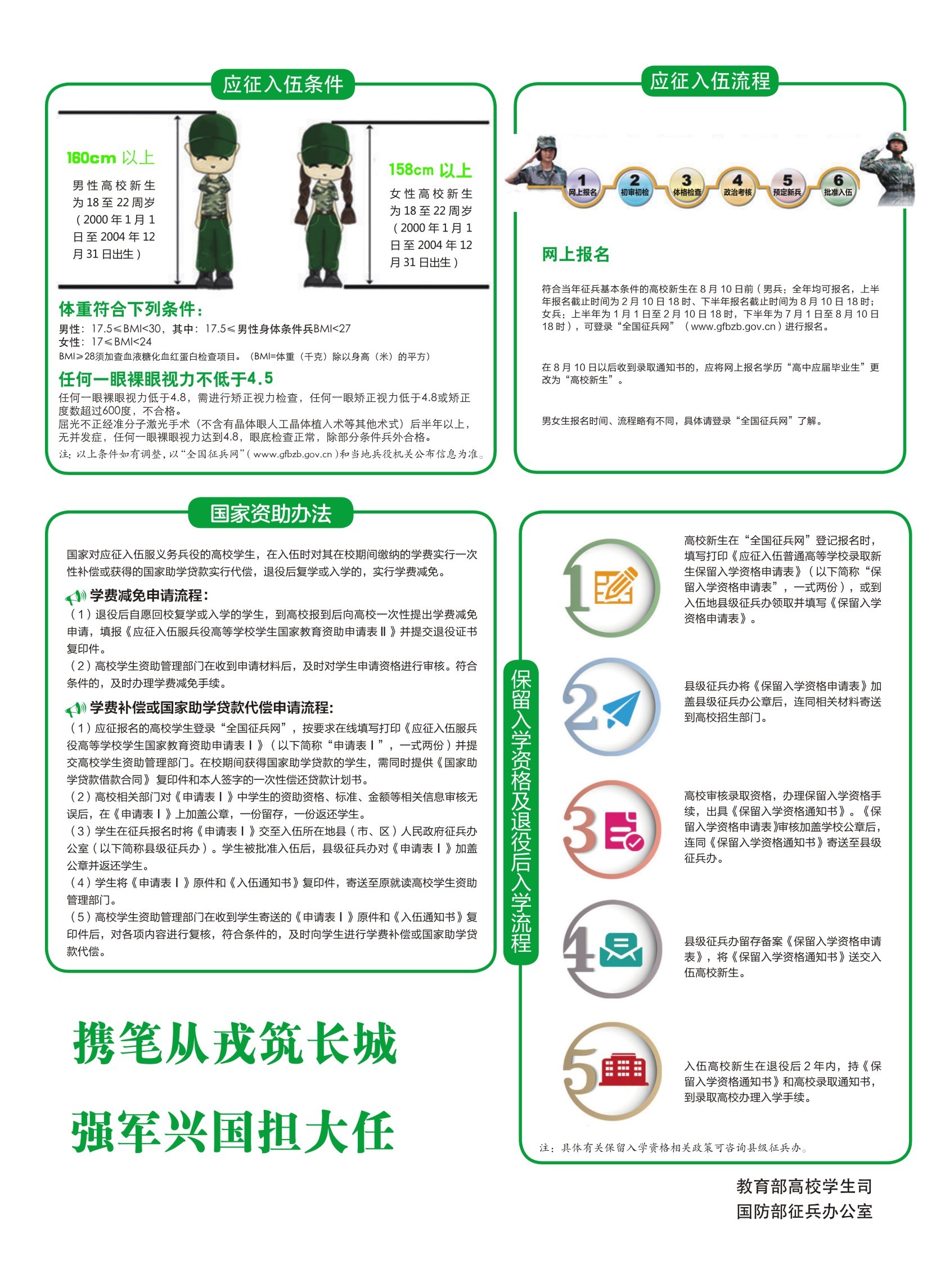 关于我对国家征兵政策的了解，我对国家征兵政策的深度解读