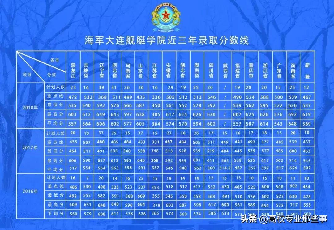 中国海军舰艇一览表（最新更新，11月版），中国海军舰艇最新概览（11月版一览表）