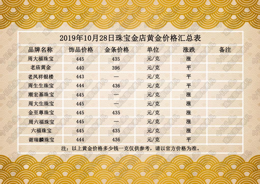 黄金价格