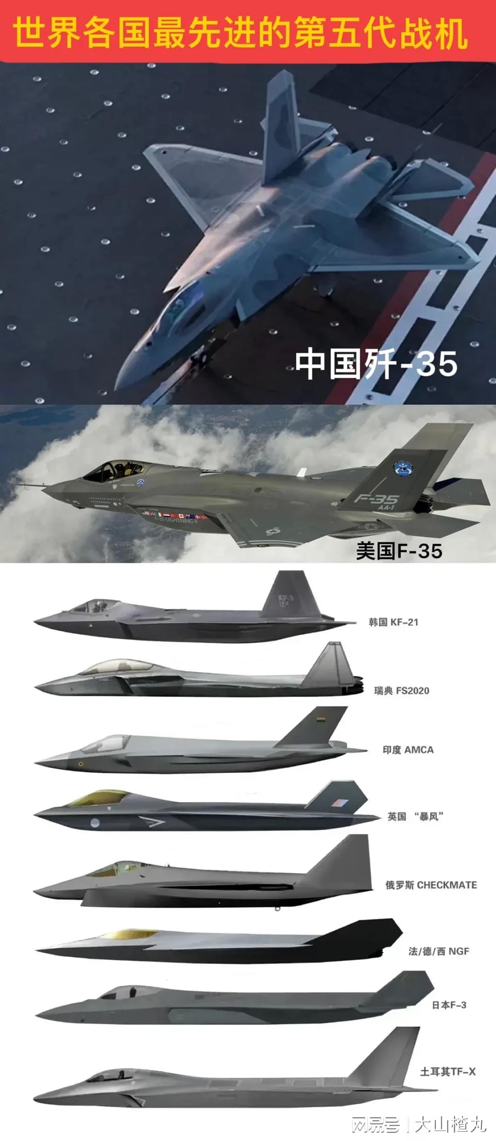 第五代战斗机特征，革新与超越的体现，第五代战斗机，特征与革新超越的体现