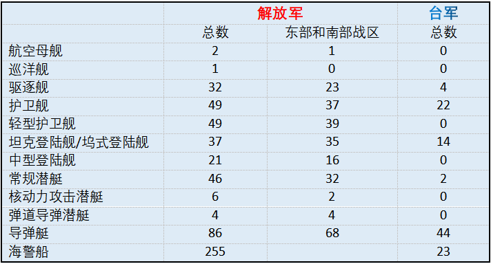 东部战区与台湾实力对比，深度解析，东部战区与台湾实力对比深度剖析