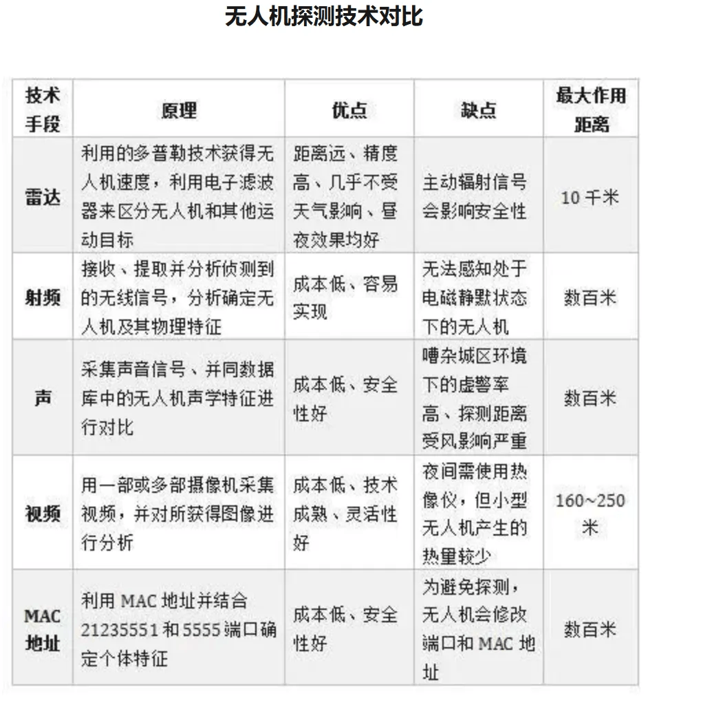 无人机技术的发展趋势，无人机技术的发展趋势展望